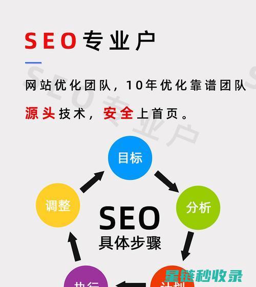 SEO收录技巧：让你的网站迅速被搜索引擎收录 (seo收录技巧)