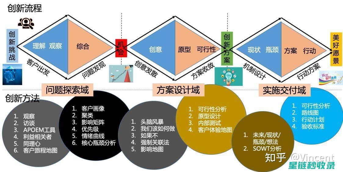 创新设计应对日常困扰：详解耳机线防缠绕技术 (创新设计应对哪些问题)