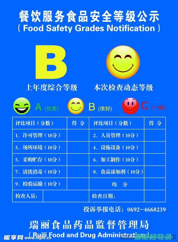 食品安全等级划分全解析：从A到E的详细解读 (食品安全等级ABCD)