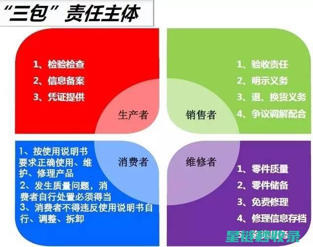 三包政策范围广义与狭义：消费者如何正确运用权益 (三包政策范围对金额的规定)