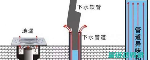 下水道反味、堵塞？教你几招轻松疏通的小妙招 (下水道反味特别严重怎么解决)